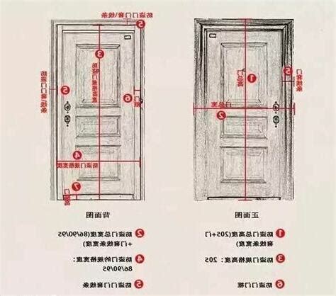 門標準尺寸|️2023家居房門】看清款式、設計及價錢